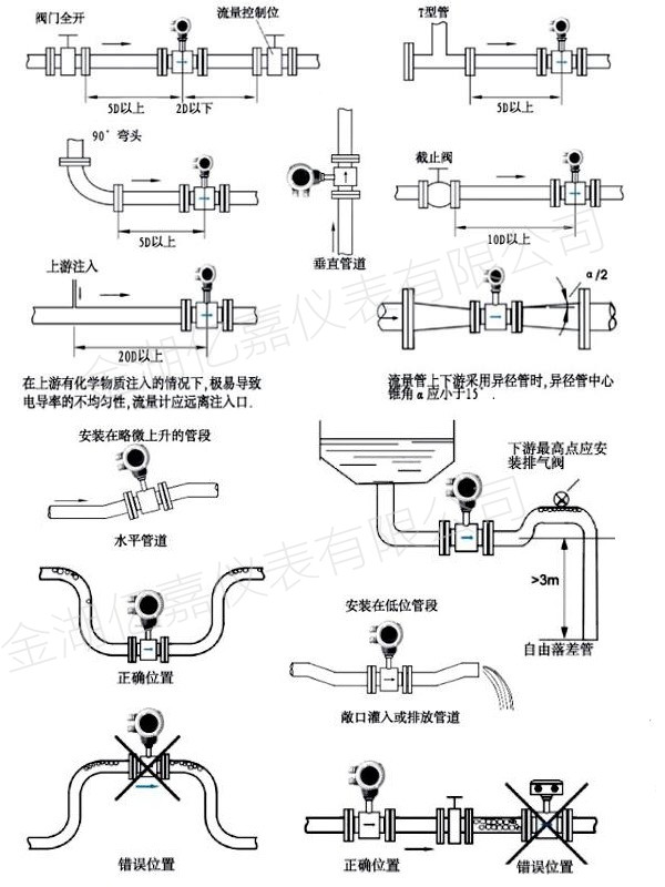 清水电磁流量计安装