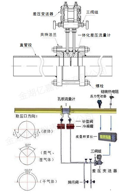 孔板流量计结构示意图