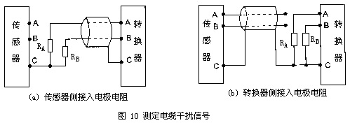 电磁流量计2