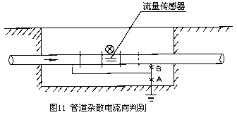 电磁流量计3 电磁流量计3